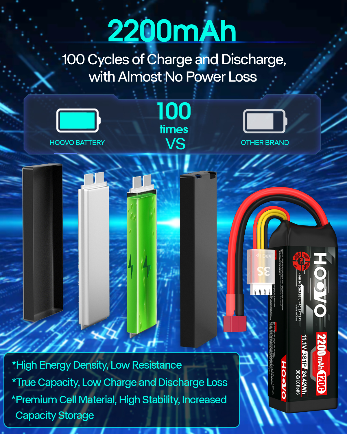 2Pcs HOOVO 11.1V 2200mAh RC Ba - Drone Rc Truck 评论和价格