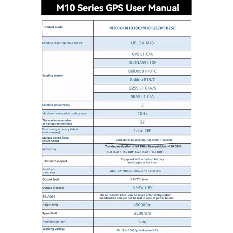【NEWLY】M1025C M10 GPS Module I - Gps Module Drone 评论和价格