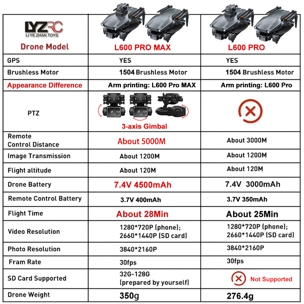 L600 Pro MAX /L600 PRO Drone 4 - Gps Module Drone 评论和价格